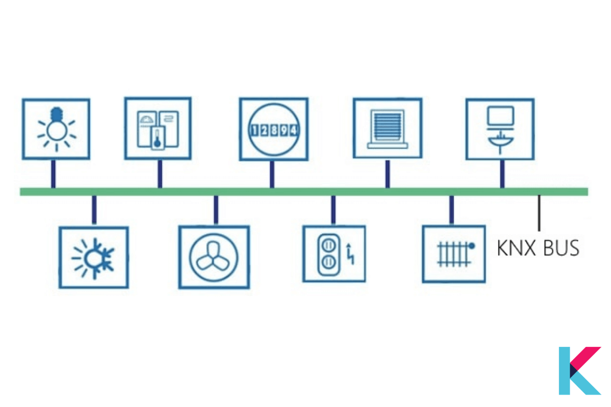 KNX smart home has a main central nervous system for all automation