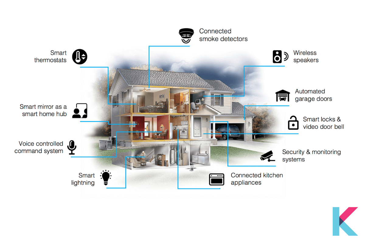 Importance of KNX Smart Home