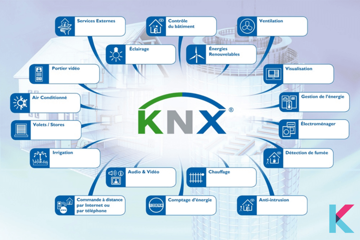 features of the KNX smart home