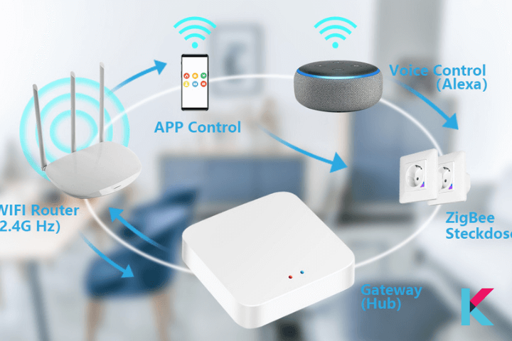Zigbee hub is called differently by other smart home device manufacturers