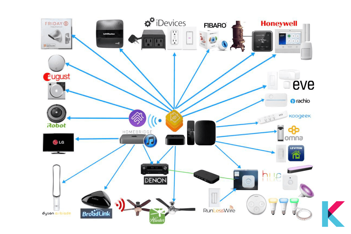 Homebridge - Add Any Device To HomeKit Using A NodeJS Server