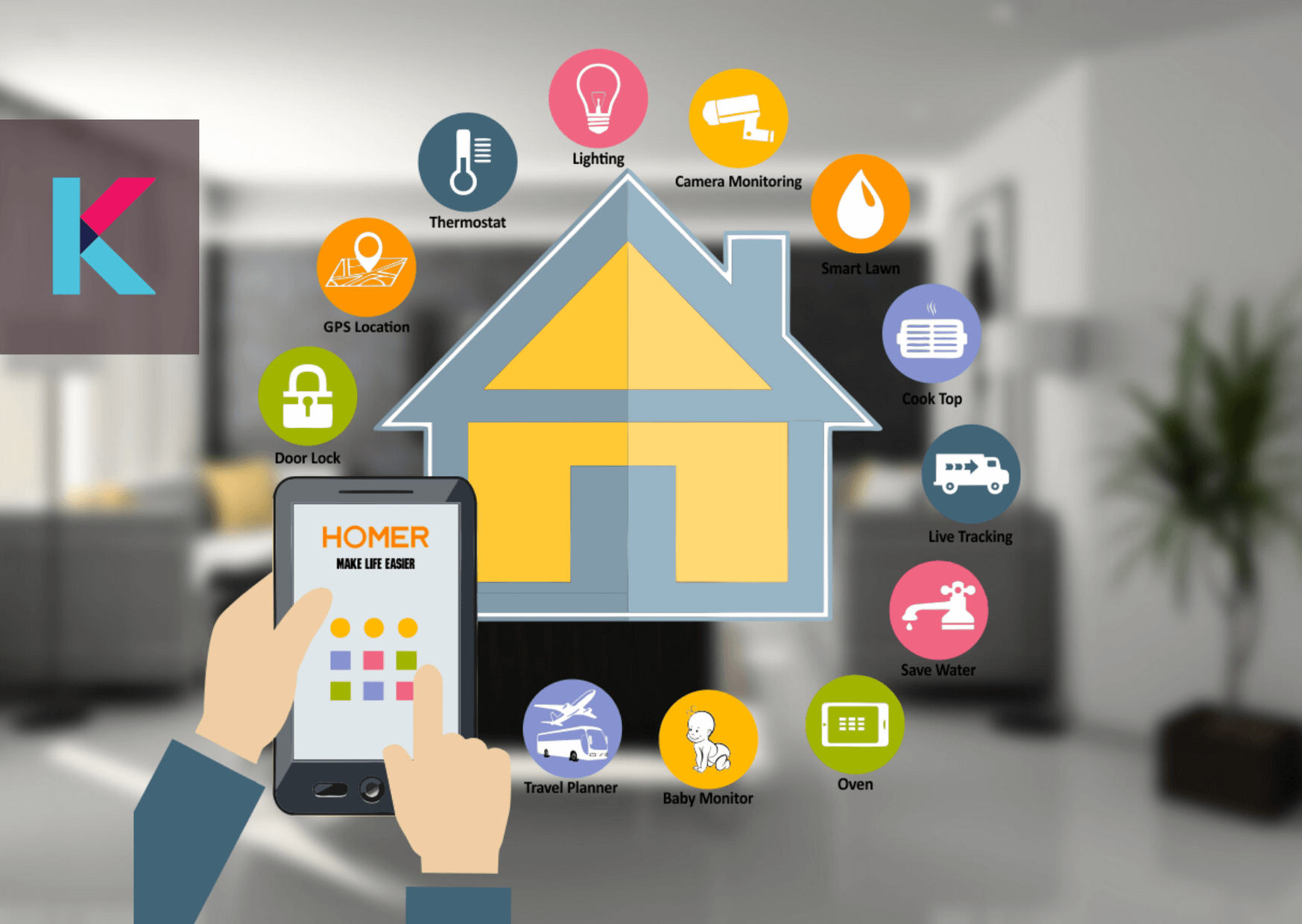 Apple HomeKit, Google Nest, Hubitat and AmazonEcho are among the best home automation system